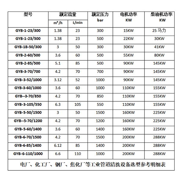 酒店管道清洗机参数型号